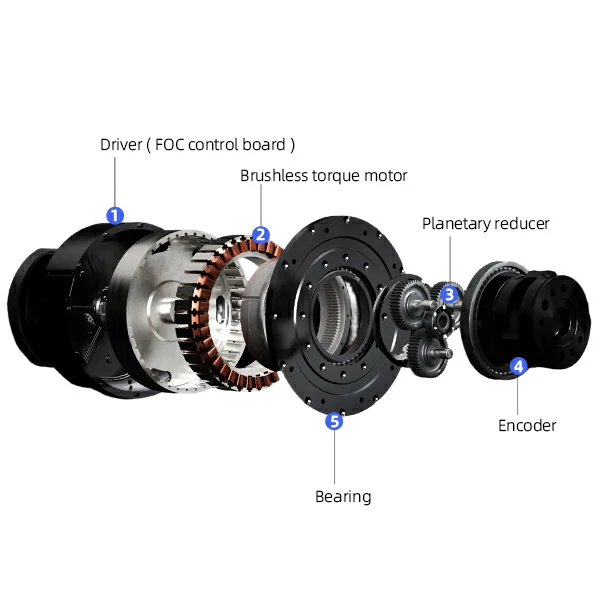 planetary gearbox servo motor