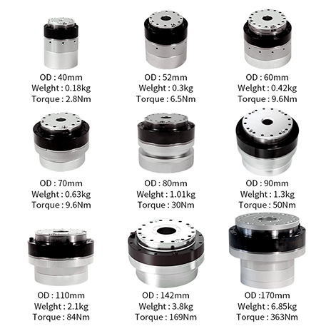 TD Robot Joint Actuators Video Details