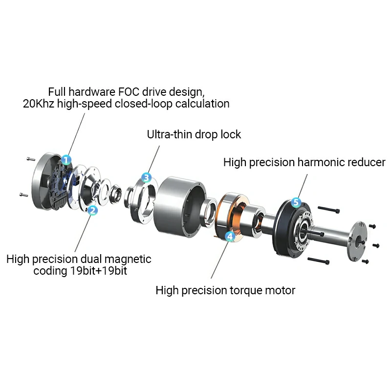 Hollow shaft actuator