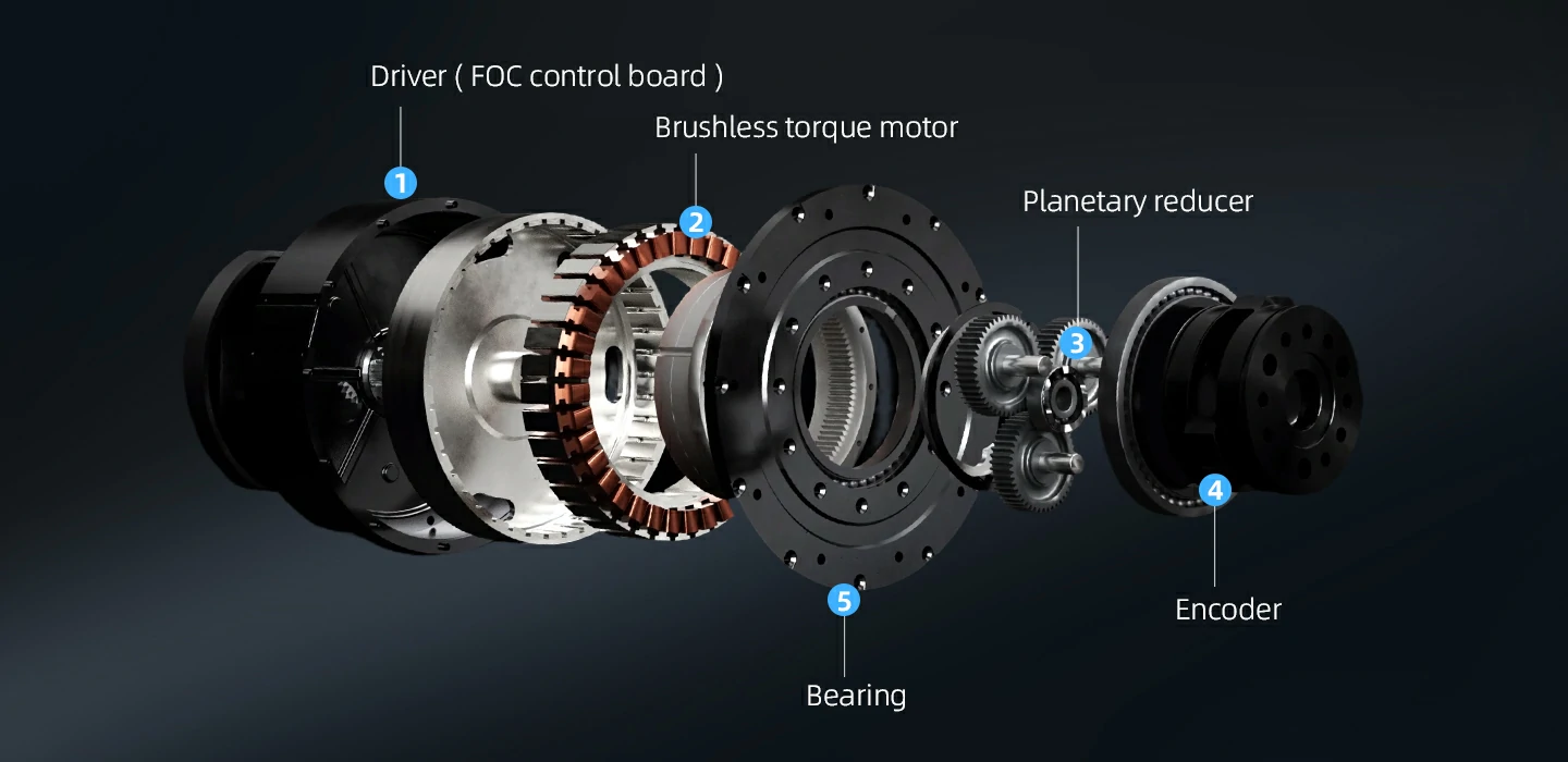Robotic Planetary Actuator